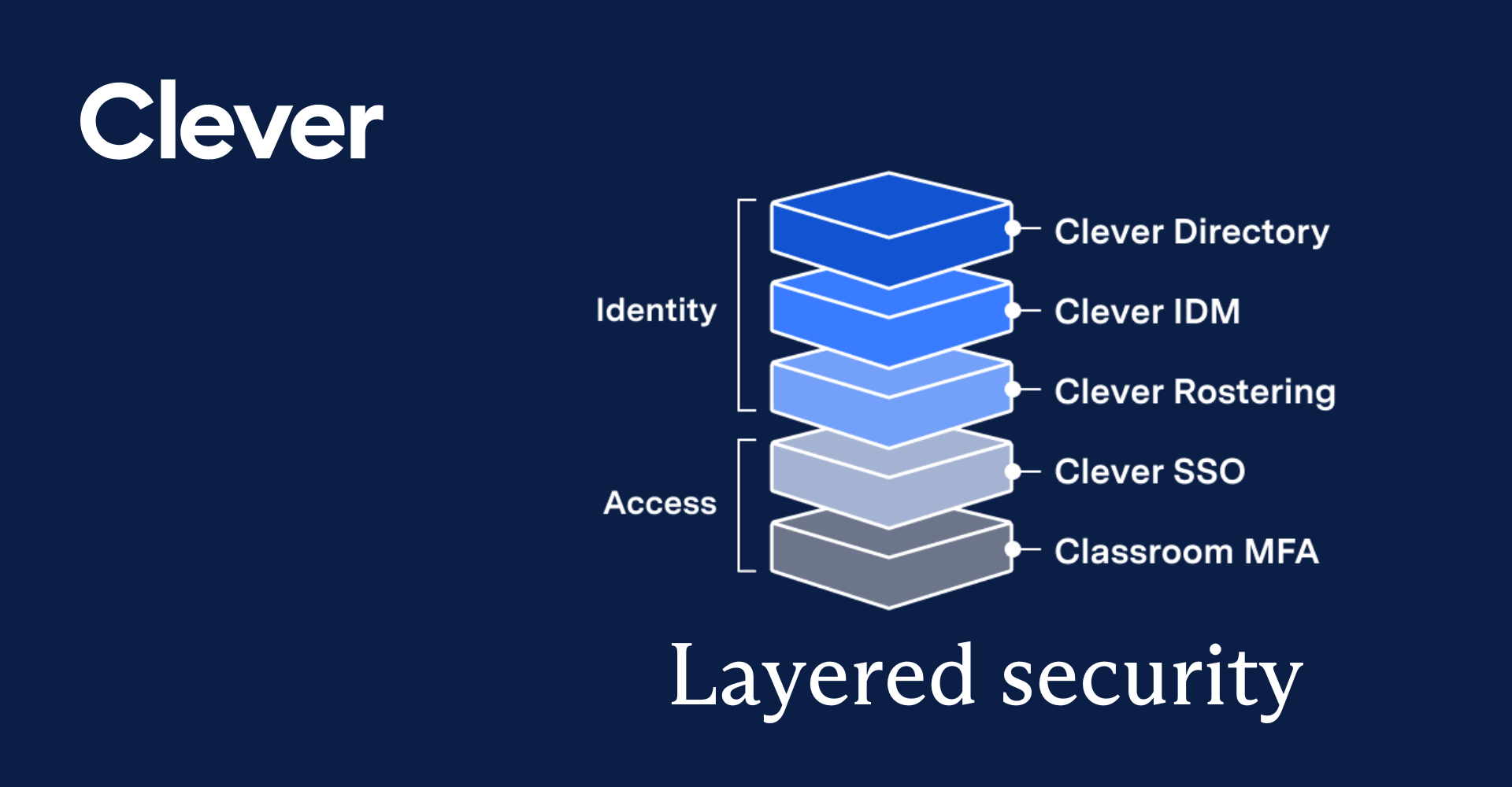 Implement stronger security in 2024 with  new layered security tools